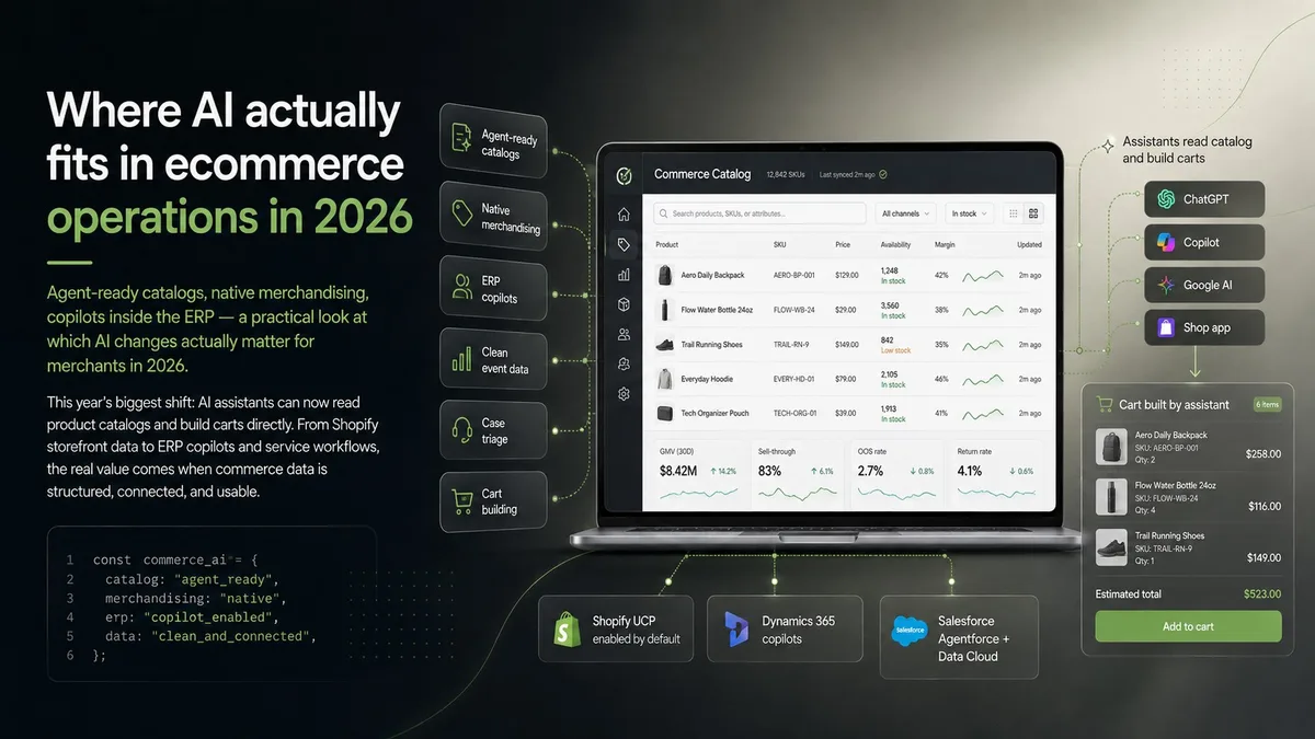Where AI actually fits in ecommerce operations in 2026