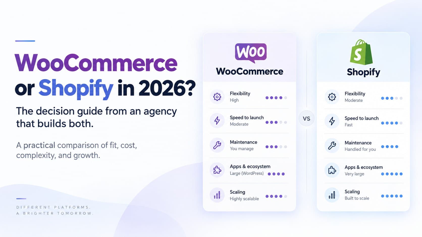 shopify vs woocommerce in 2026